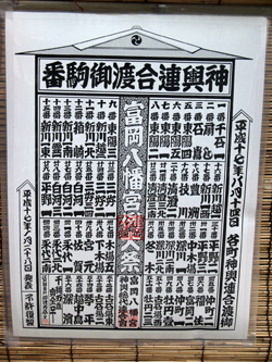神興連合渡御駒番