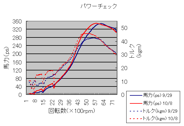 パワーチェック