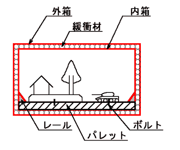 �p���b�g�g�p��