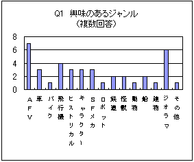 q1