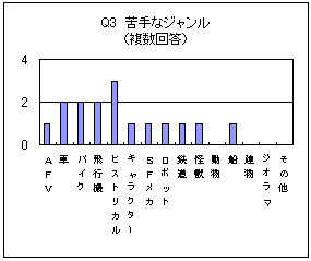 q3
